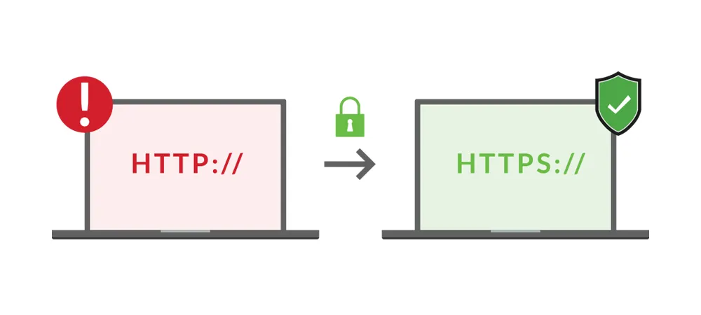 PCI Training: HTTP vs HTTPS